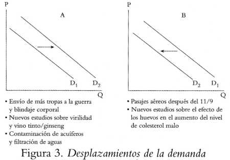Desplazamientos de la demanda Microeconomía para Directivos 