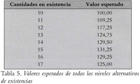 El criterio del valor esperado Decisiones y Estadística  El criterio del valor esperado Decisiones y Estadística