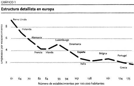 Importancia de la distribución del sector servidos en Europa: La distribución europea según sus características geográficas Los retos del Marketing en el Punto de Venta  Importancia de la distribución del sector servidos en Europa: La distribución europea según sus características geográficas Los retos del Marketing en el Punto de Venta