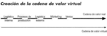 Visibilidad total de los elementos de la cadena de valor de la empresa Estrategias de crecimiento 